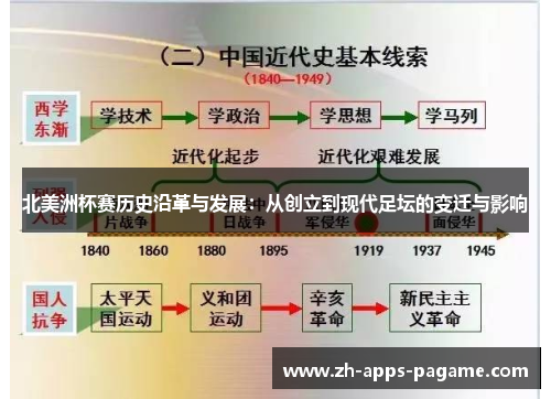 北美洲杯赛历史沿革与发展：从创立到现代足坛的变迁与影响