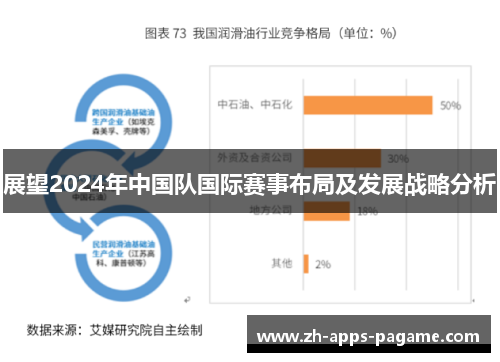 展望2024年中国队国际赛事布局及发展战略分析
