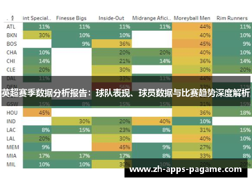 英超赛季数据分析报告：球队表现、球员数据与比赛趋势深度解析