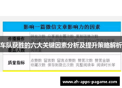 车队获胜的六大关键因素分析及提升策略解析