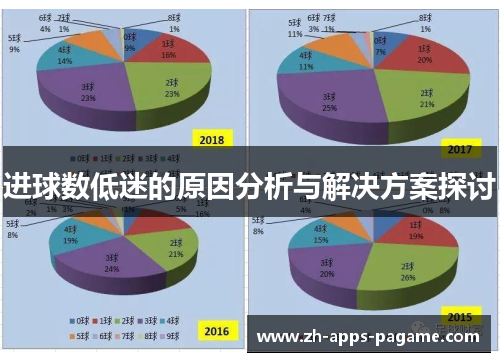 进球数低迷的原因分析与解决方案探讨