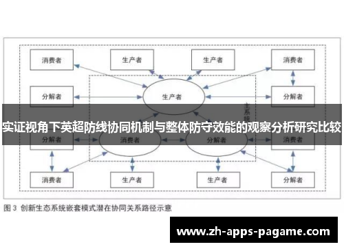 实证视角下英超防线协同机制与整体防守效能的观察分析研究比较